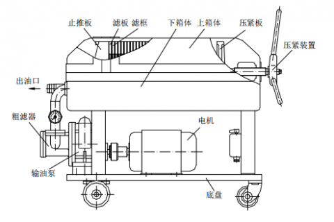122cc太阳集成游戏LY-100 板框滤油机操作